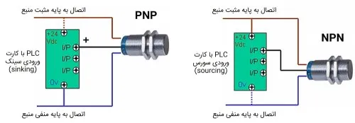 اتصال سنسور به PLC