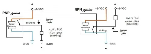 نحوه سیم کشی سنسور به PLC