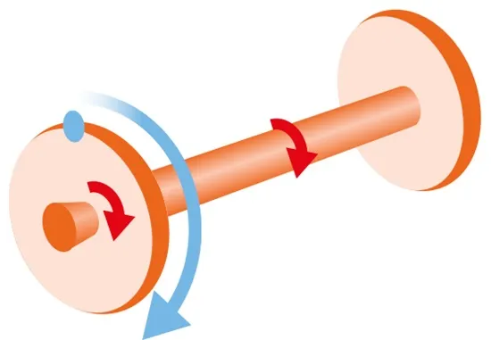 عملکرد Wheel and Axle