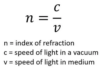 ضریب Refraction چیست؟