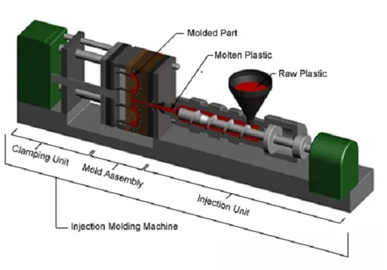 دستگاه Plastic Injection