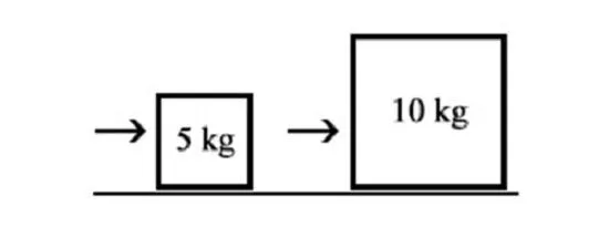قوانین اصطکاک