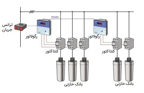 رگولاتور بانک خازنی