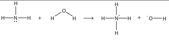 نظریه اسید و باز برونستد لوری