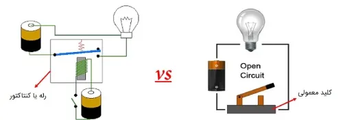 تفاوت رله و کنتاکتور با کلید معمولی