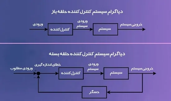 تفاوت حلقه باز و حلقه بسته