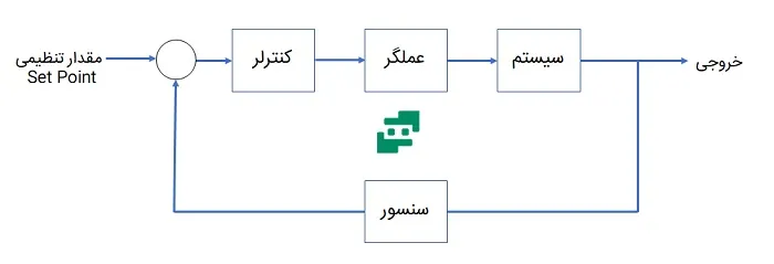 دیاگرام کنترلی