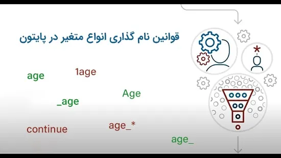 قوانین نام گذاری Python Variable