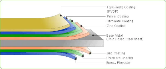 مواد تشکیل دهنده نمای کامپوزیت چیست؟