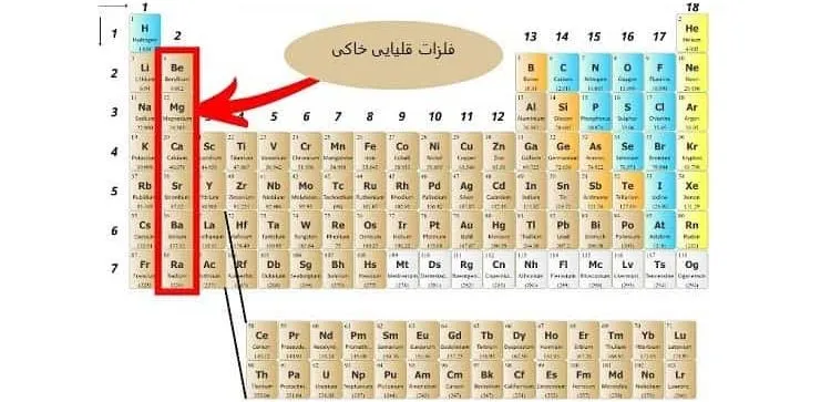 گروه عناصر فلزات قلیایی خاکی