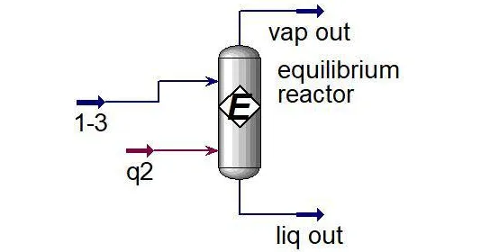 شبیه سازی راکتور شیمیایی Equilibrium