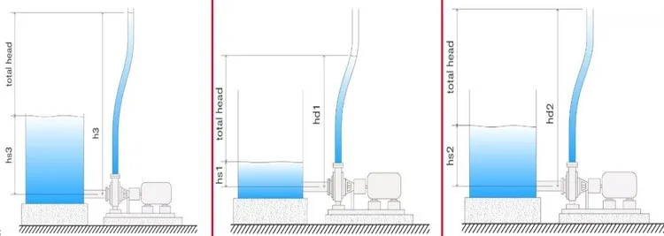 فرمول محاسبه TOTAL HEAD