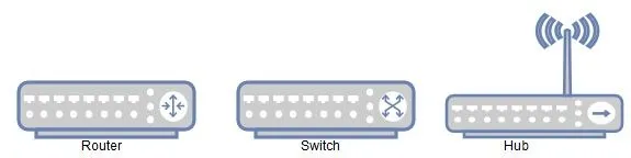 Central Connecting Devices