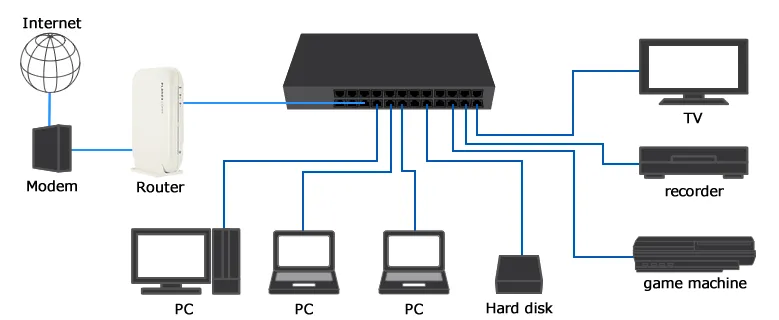router مفاهیم اولیه شبکه