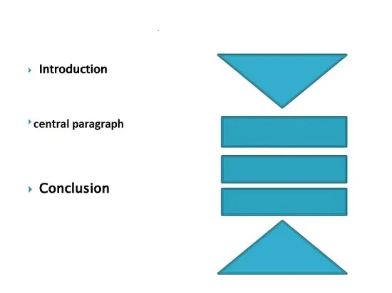 ساختار essay چیست؟