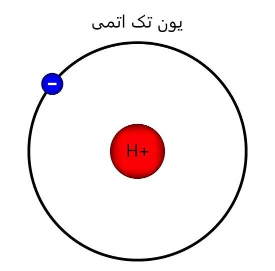 یون تک اتمی
