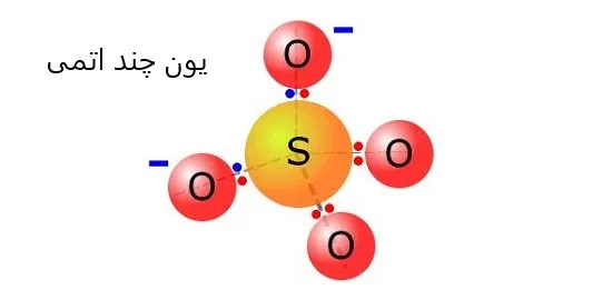 یون چند اتمی