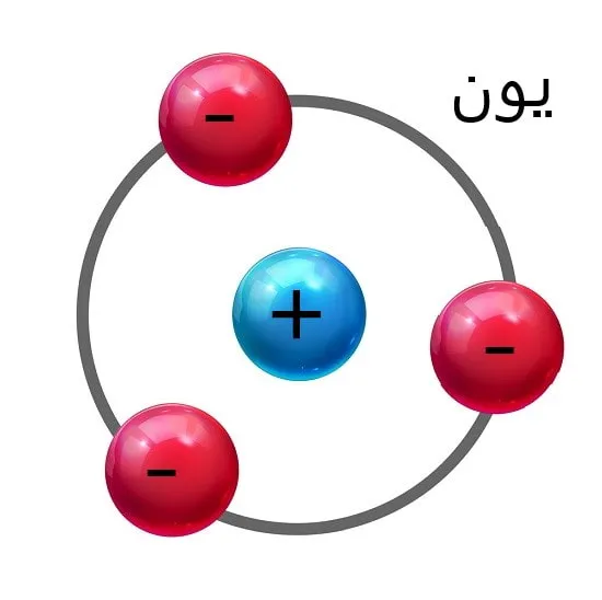 یون چیست