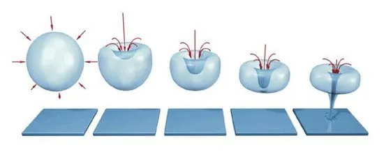 Cavitation