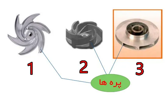 انواع پروانه های پمپ سانتریفیوژ