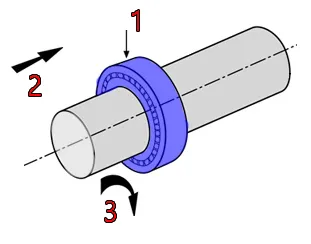 وظیفه یاتاقان