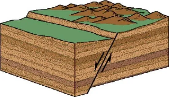 Fault شیب لغز معمولی