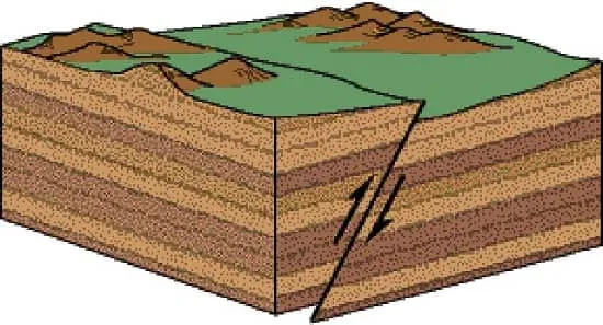 گسل شیب لغز معکوس