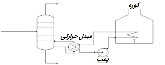 حرارت دهی غیرمستقیم