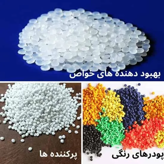 افزودنی ها در مستر بچ