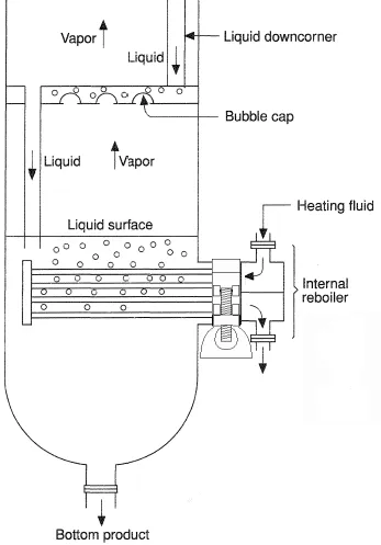 Internal Reboiler