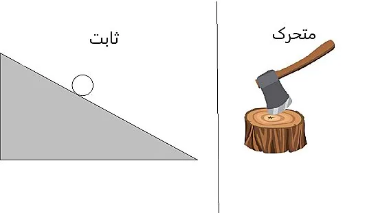 سطح شیب دار و گوه