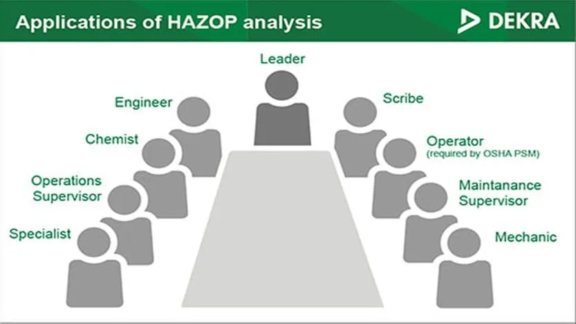 افراد حاضر در HAZOP Meeting