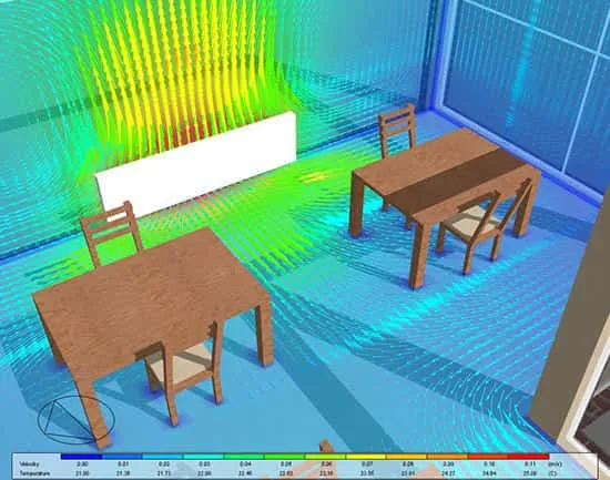 CFD چیست؟