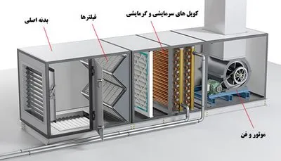 اجزا هواساز
