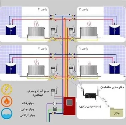 اندازه گیری مصرف انرژی