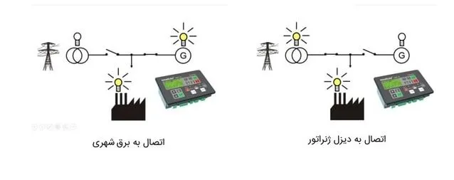 تابلو برق ATS