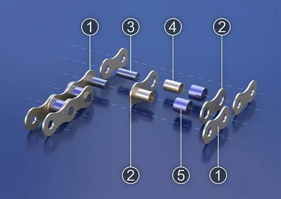 اجزای یک زنجیر صنعتی چیست
