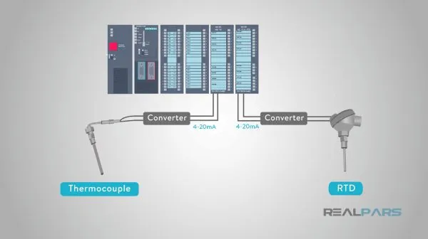 سنسور RTD متصل به PLC