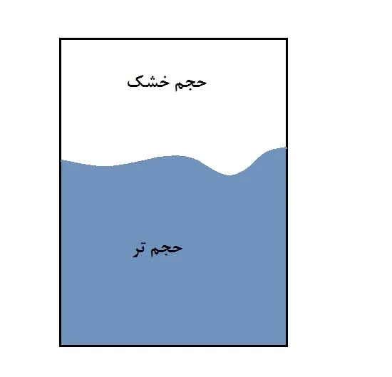 حجم تر و حجم خشک مخزن دیافراگمی