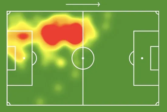 heat map در ورزش