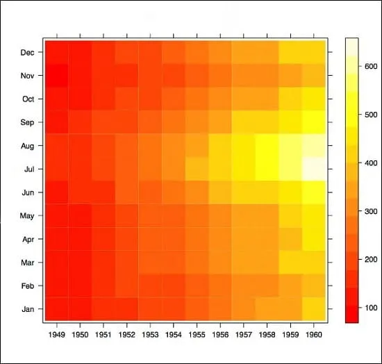 چیست؟ heat map اهمیت