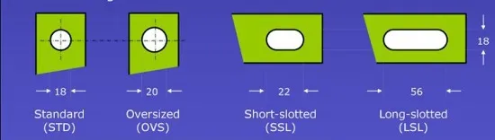 انواع سوراخ پیچ