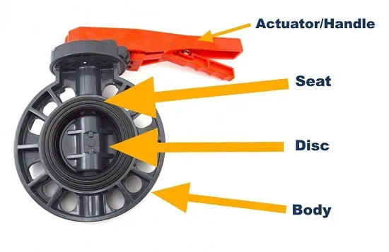 اجزاء تشکیل دهنده butterfly valve