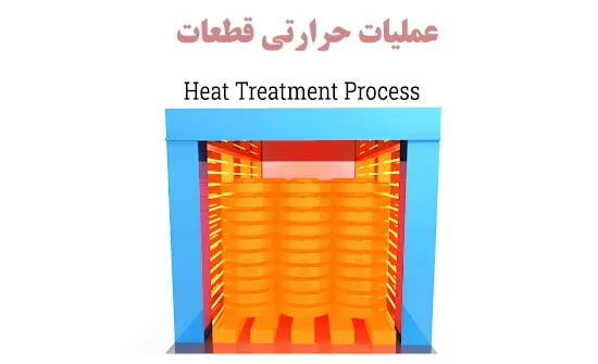 عملیات حرارتی قطعات برای فورجینگ