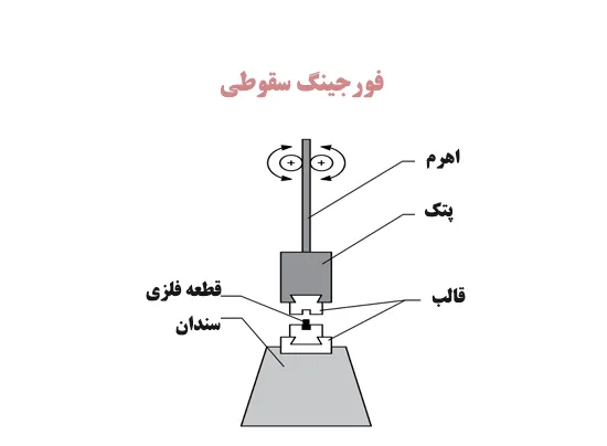 فورج