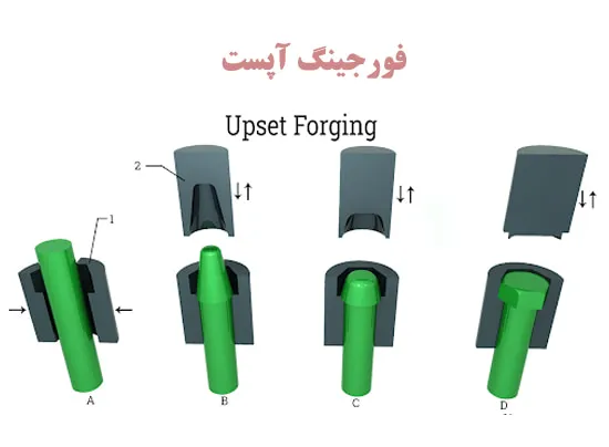 فورجینگ آپست