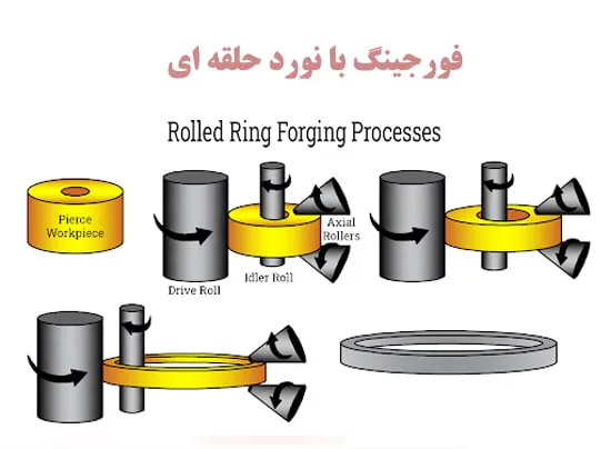 فورجینگ با نورد حلقه ای