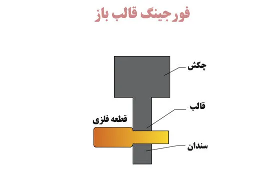 فورجینگ قالب باز