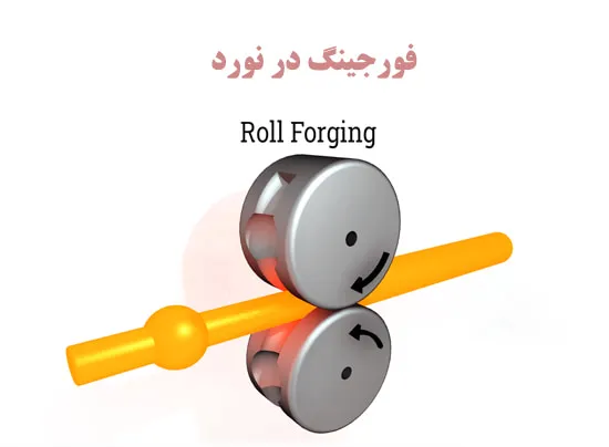 فورجینگ نورد