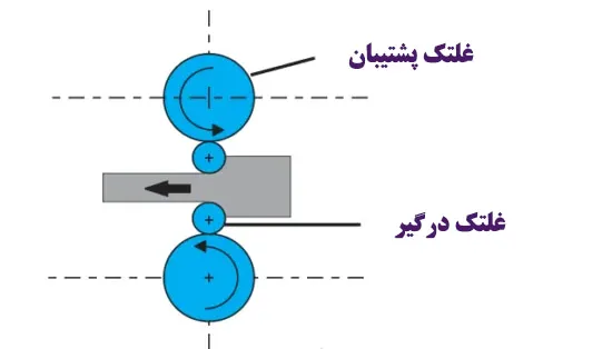 نورد 4 غلتکی